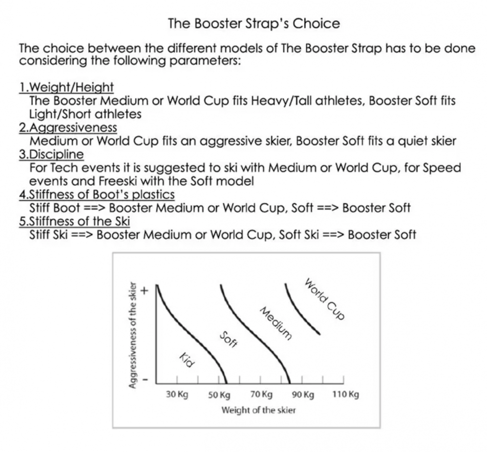 Booster - INTERMEDIATE SOFT